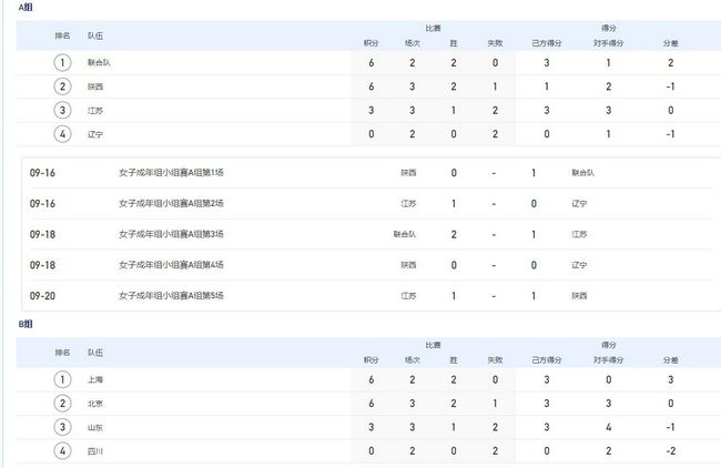 女主调教视频